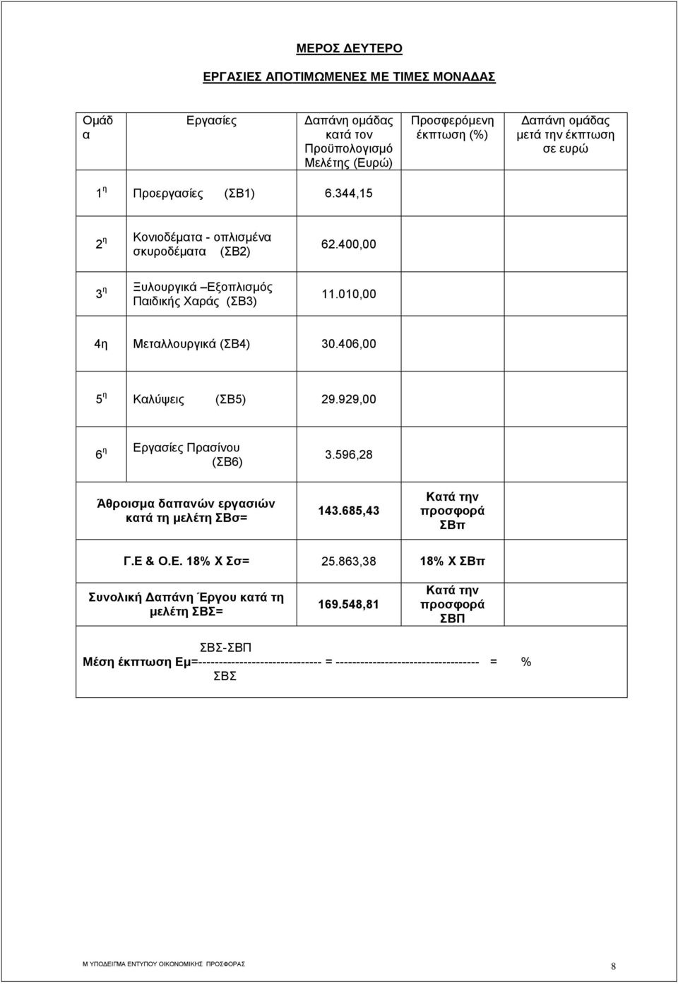 406,00 5 η Καλύψεις (ΣΒ5) 29.929,00 η Εργασίες Πρασίνου 6 (ΣΒ6) 3.596,28 Άθροισμα δαπανών εργασιών κατά τη μελέτη ΣΒσ= 143.685,43 Κατά την προσφορά ΣΒπ Γ.Ε & Ο.Ε. 18% Χ Σσ= 25.