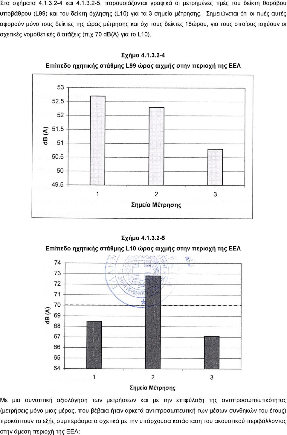 2-4 Επίπεδο ηχητικής στάθμης L99 ώρας αιχμής στην περιοχή της ΕΕΛ Σχήμα 4.1.3.
