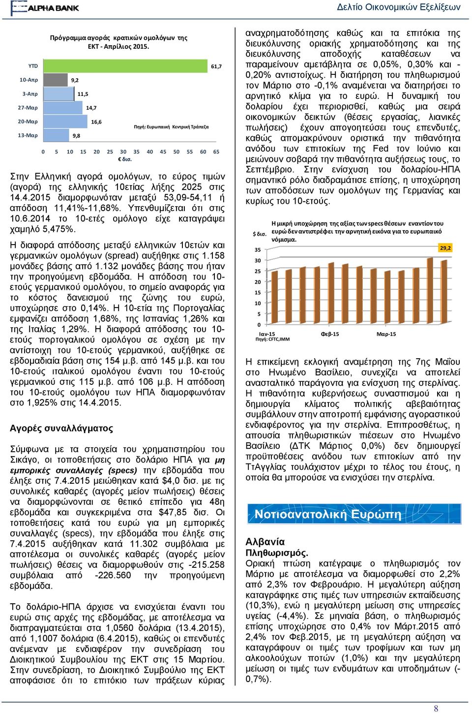 %. Υπενθυμίζεται ότι στις 10.6.2014 το 10-ετές ομόλογο είχε καταγράψει χαμηλό 5,475%. Η διαφορά απόδοσης μεταξύ ελληνικών 10ετώνν και γερμανικών ομολόγων (spread) αυξήθηκε στις 1.