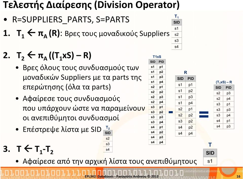 T 2 π Α ((T 1 xs) R) Βρες όλους τους συνδυασμούς των μοναδικών Suppliers με τα parts της επερώτησης (όλα τα
