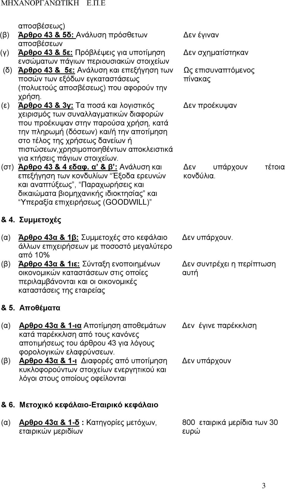 (ε) Άρθρο 43 & 3γ: Τα ποσά και λογιστικός χειρισμός των συναλλαγματικών διαφορών που προέκυψαν στην παρούσα χρήση, κατά την πληρωμή (δόσεων) και/ή την αποτίμηση στο τέλος της χρήσεως δανείων ή