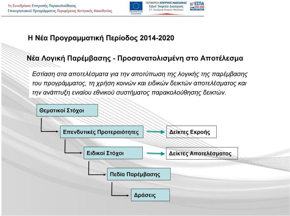 και ειδικών δεικτών αποτελέσματος και την ανάπτυξη ενιαίου εθνικού συστήματος παρακολούθησης δεικτών.