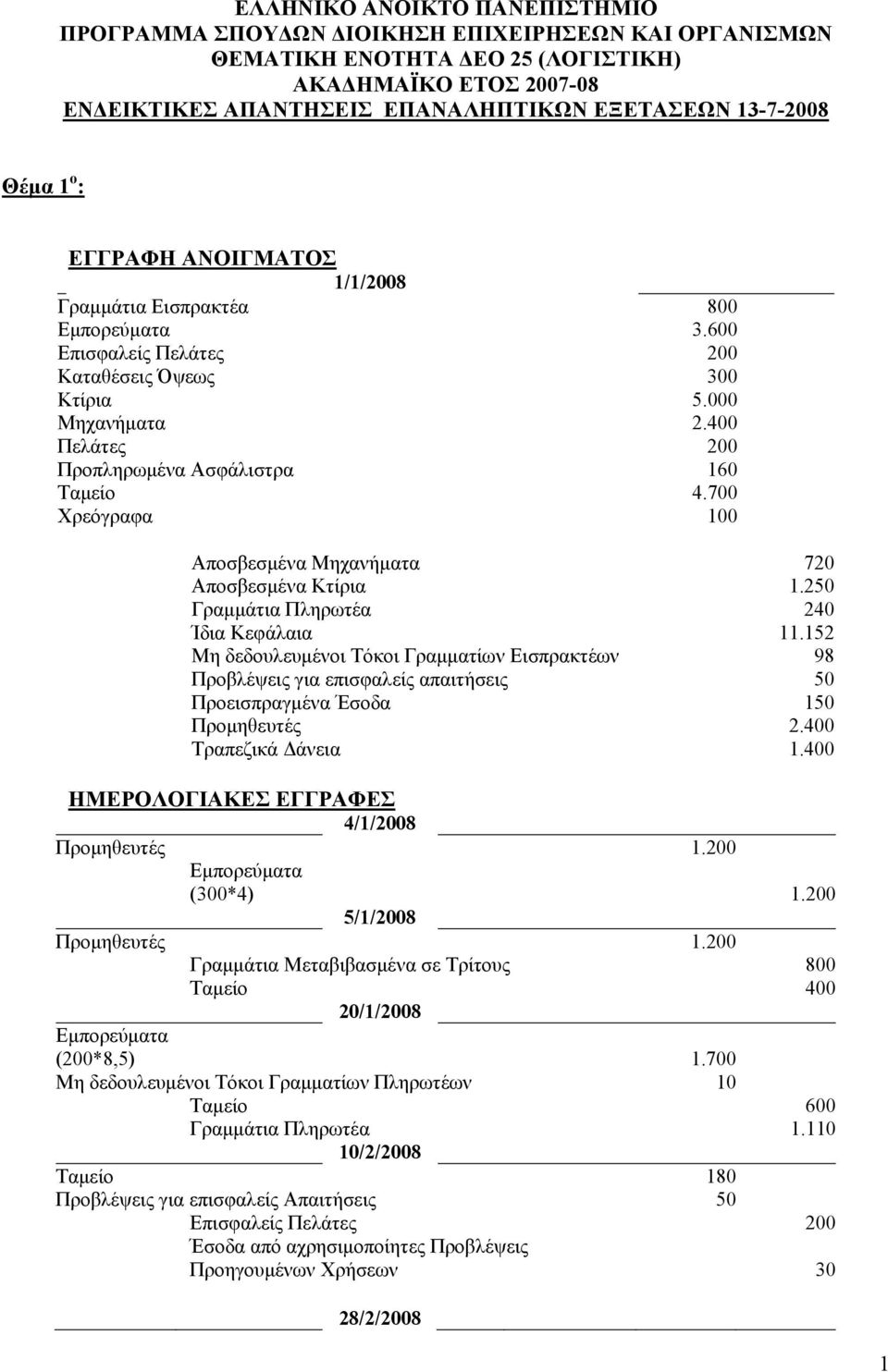 400 Πελάτες 200 Προπληρωμένα Ασφάλιστρα 160 Ταμείο 4.700 Χρεόγραφα 100 Αποσβεσμένα Μηχανήματα 720 Αποσβεσμένα Κτίρια 1.250 Γραμμάτια Πληρωτέα 240 Ίδια Κεφάλαια 11.