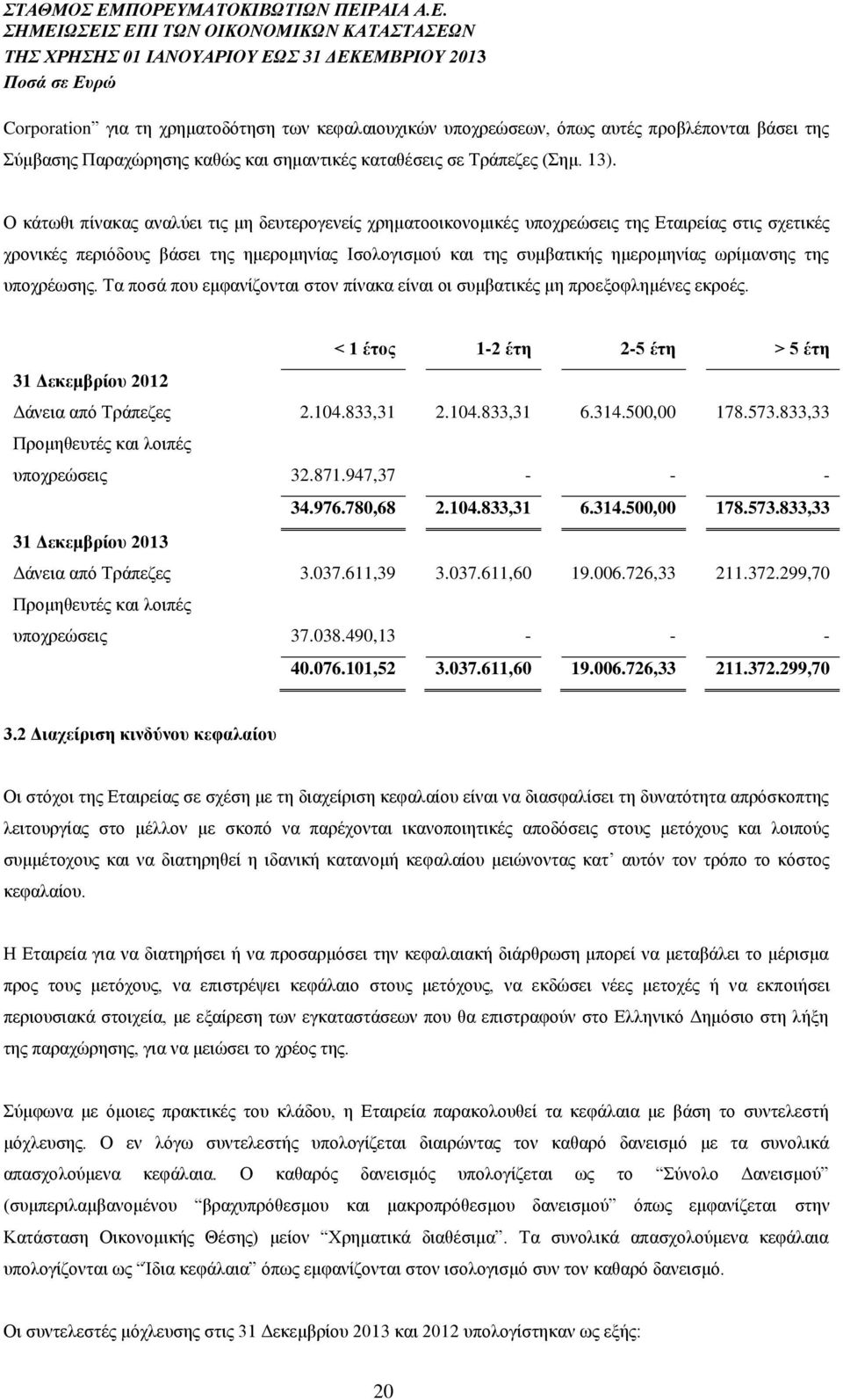 της υποχρέωσης. Τα ποσά που εμφανίζονται στον πίνακα είναι οι συμβατικές μη προεξοφλημένες εκροές. < 1 έτος 1-2 έτη 2-5 έτη > 5 έτη 31 Δεκεμβρίου 2012 Δάνεια από Τράπεζες 2.104.833,31 2.104.833,31 6.