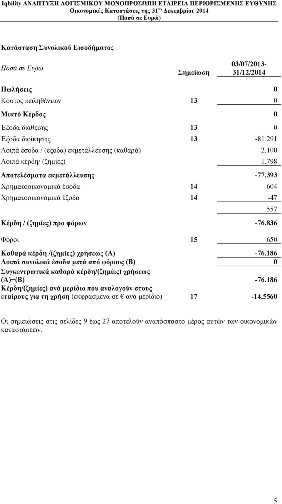 393 Χρηµατοοικονοµικά έσοδα 14 604 Χρηµατοοικονοµικά έξοδα 14-47 Κέρδη / (ζηµίες) προ φόρων -76.836 Φόροι 15 650 Καθαρά κέρδη /(ζηµίες) χρήσεως (Α) -76.