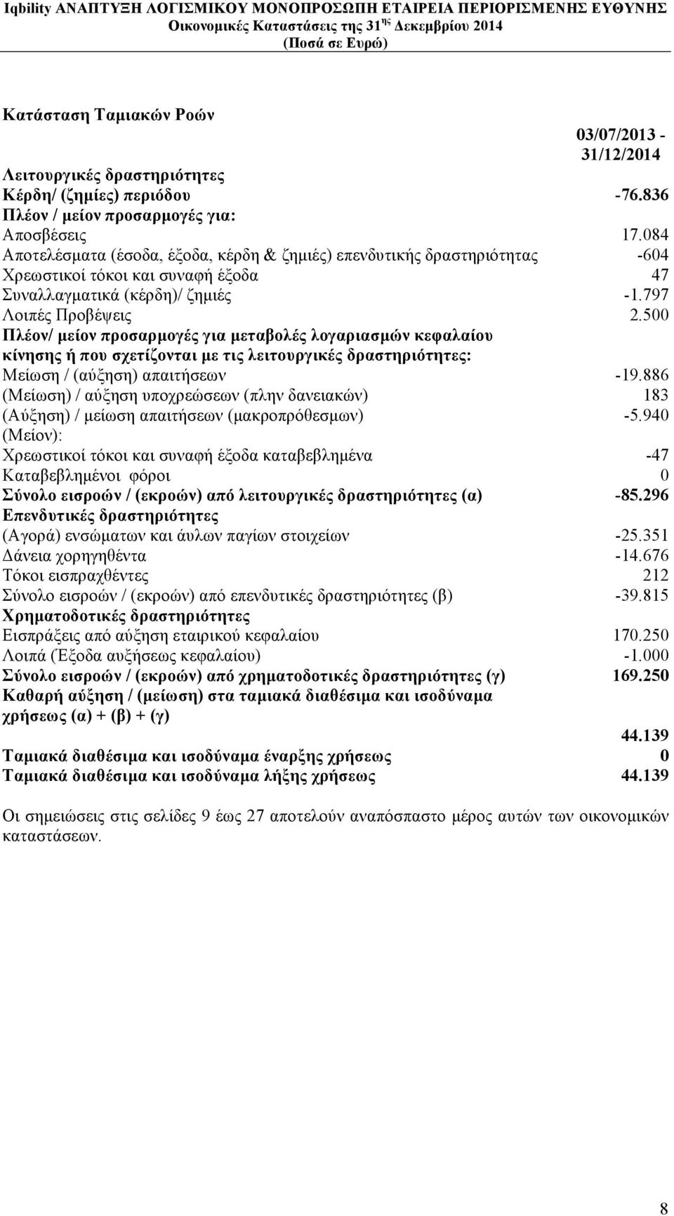 500 Πλέον/ µείον προσαρµογές για µεταβολές λογαριασµών κεφαλαίου κίνησης ή που σχετίζονται µε τις λειτουργικές δραστηριότητες: Μείωση / (αύξηση) απαιτήσεων -19.