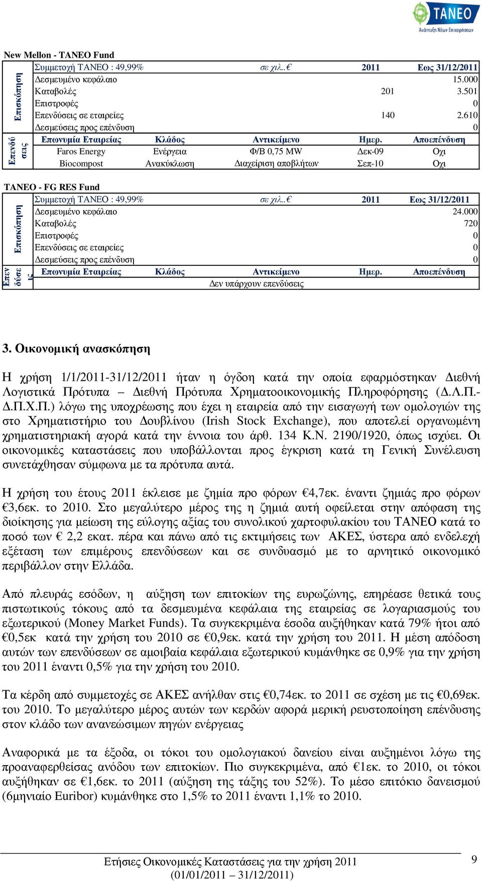 Αποεπένδυση Faros Energy Ενέργεια Φ/Β 0,75 MW εκ-09 Οχι Biocompost Ανακύκλωση ιαχείριση αποβλήτων Σεπ-10 Οχι TANEO - FG RES Fund Συµµετοχή ΤΑΝΕΟ : 49,99% σε χιλ.