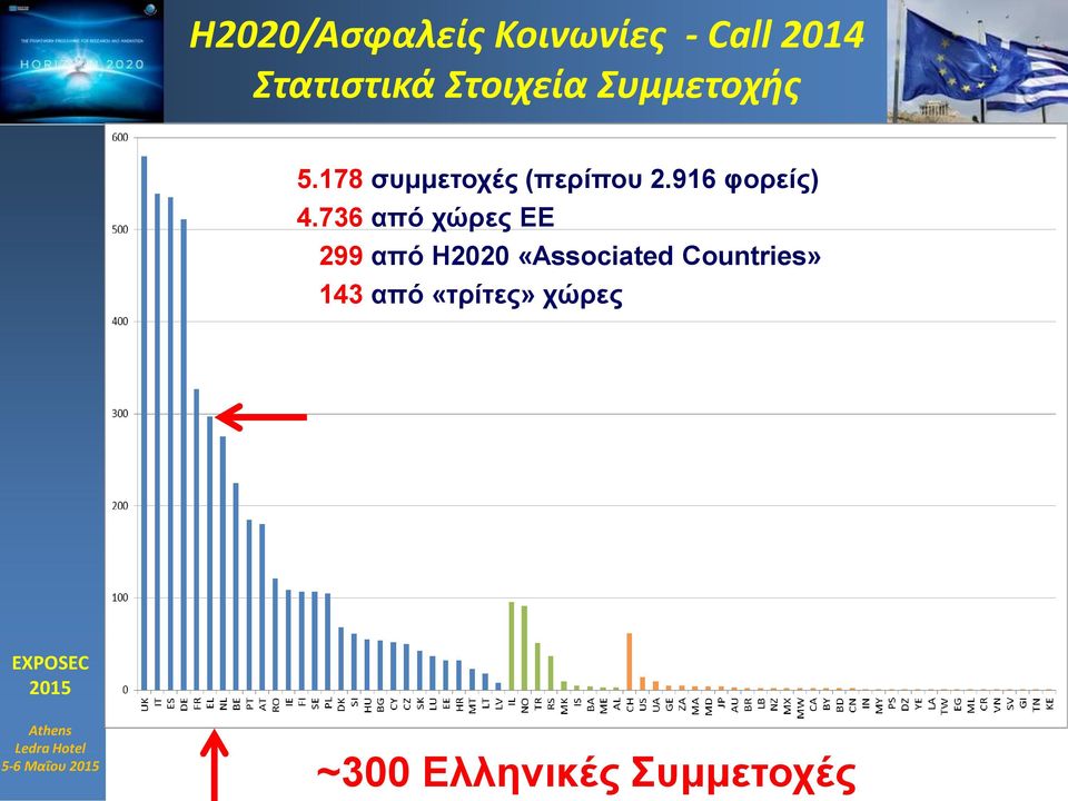 916 φορείς) 4.