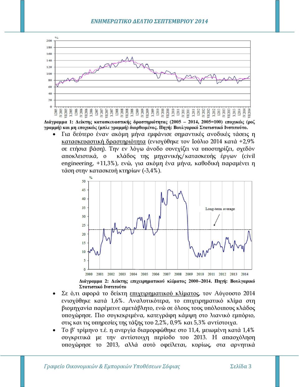 Την εν λόγω άνοδο συνεχίζει να υποστηρίζει, σχεδόν αποκλειστικά, ο κλάδος της μηχανικής/κατασκευής έργων (civil engineering, +11,3%), ενώ, για ακόμη ένα μήνα, καθοδική παραμένει η τάση στην κατασκευή