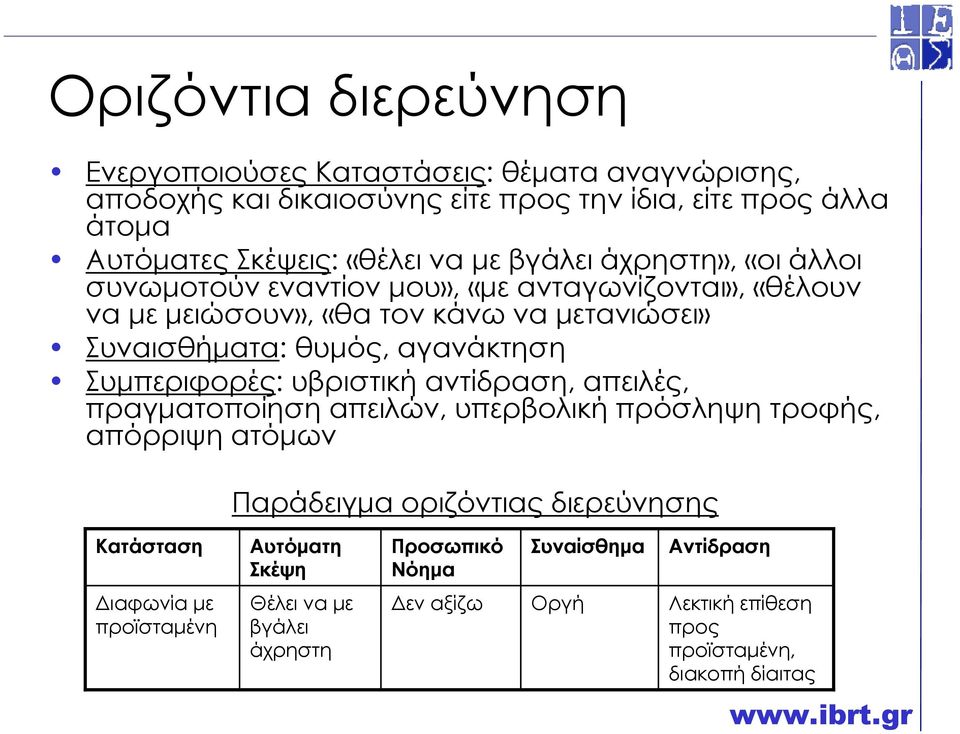 αγανάκτηση Συµπεριφορές: υβριστική αντίδραση, απειλές, πραγµατοποίηση απειλών, υπερβολική πρόσληψη τροφής, απόρριψη ατόµων Παράδειγµα οριζόντιας διερεύνησης