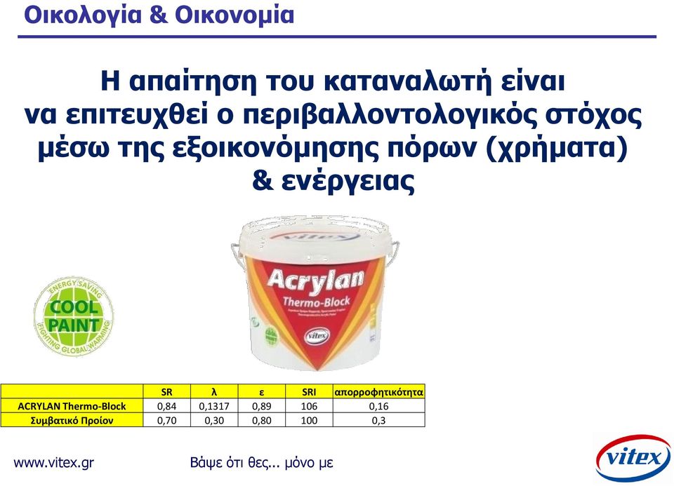 πόρων (χρήματα) & ενέργειας SR λ ε SRI απορροφητικότητα ACRYLAN