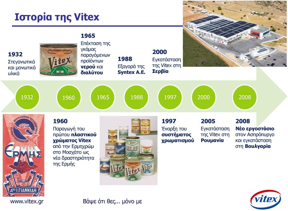 2000 Εγκατάσταση της Vitex στη Σερβία 1932 1960 1965 1988 1997 2000 2008 1960 Παραγωγή του πρώτου πλαστικού χρώματος