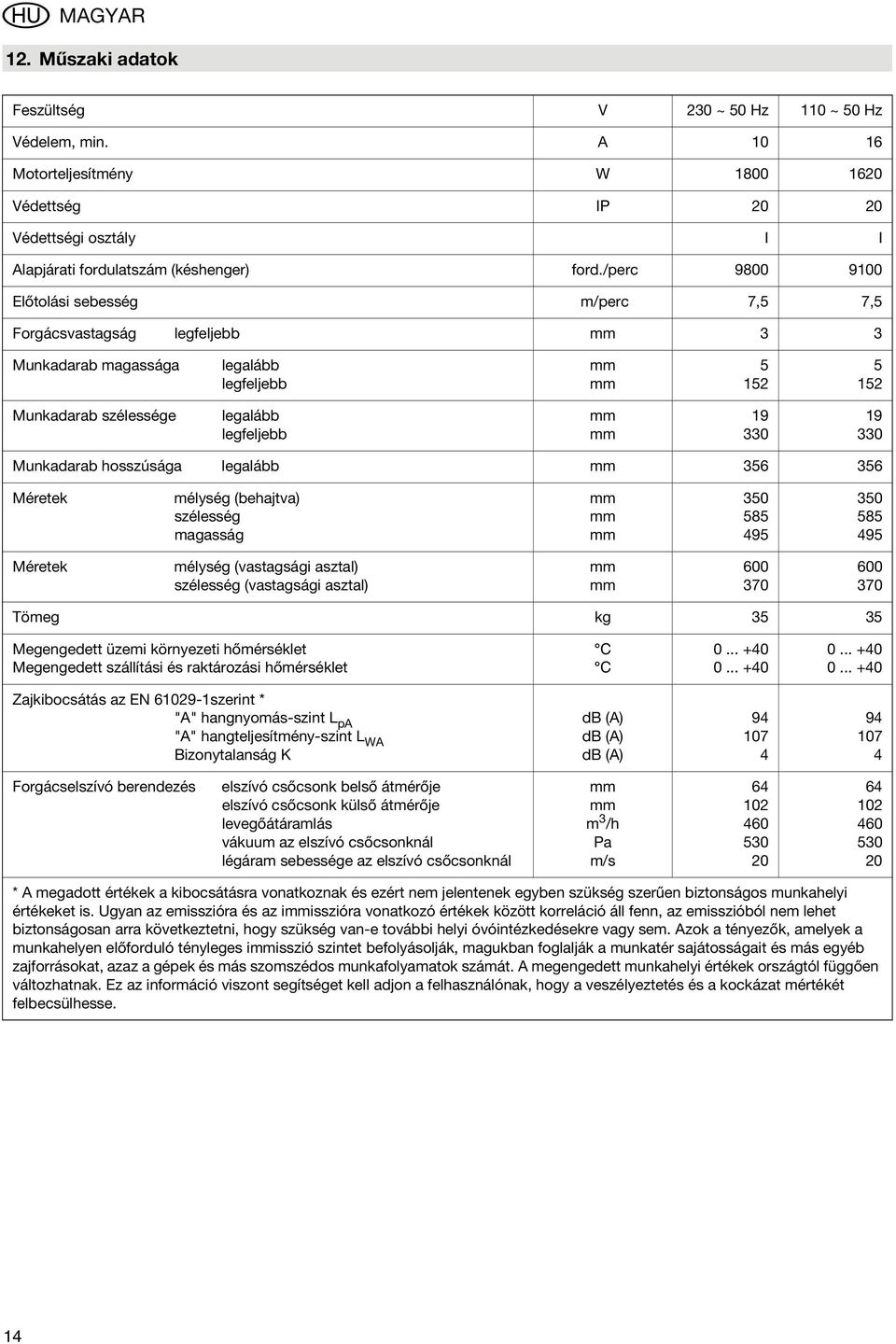 Munkadarab hosszúsága legalább 356 356 Méretek mélység (behajtva) szélesség magasság 350 585 495 350 585 495 Méretek mélység (vastagsági asztal) szélesség (vastagsági asztal) 600 370 600 370 Tömeg kg
