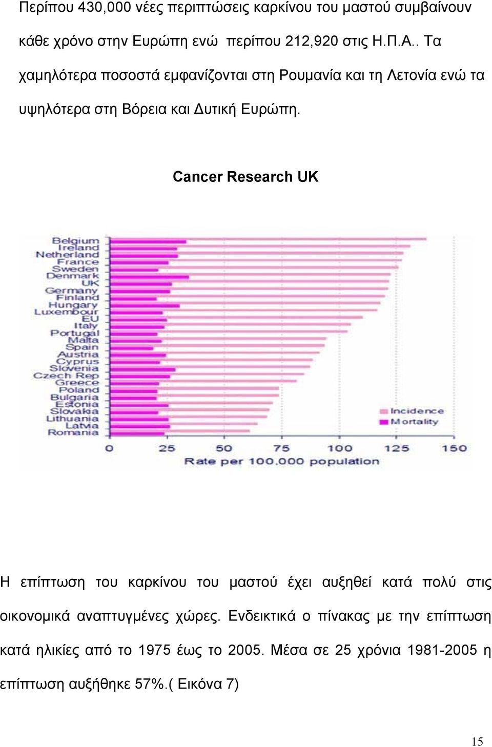 Cancer Research UK H επίπτωση του καρκίνου του μαστού έχει αυξηθεί κατά πολύ στις οικονομικά αναπτυγμένες χώρες.