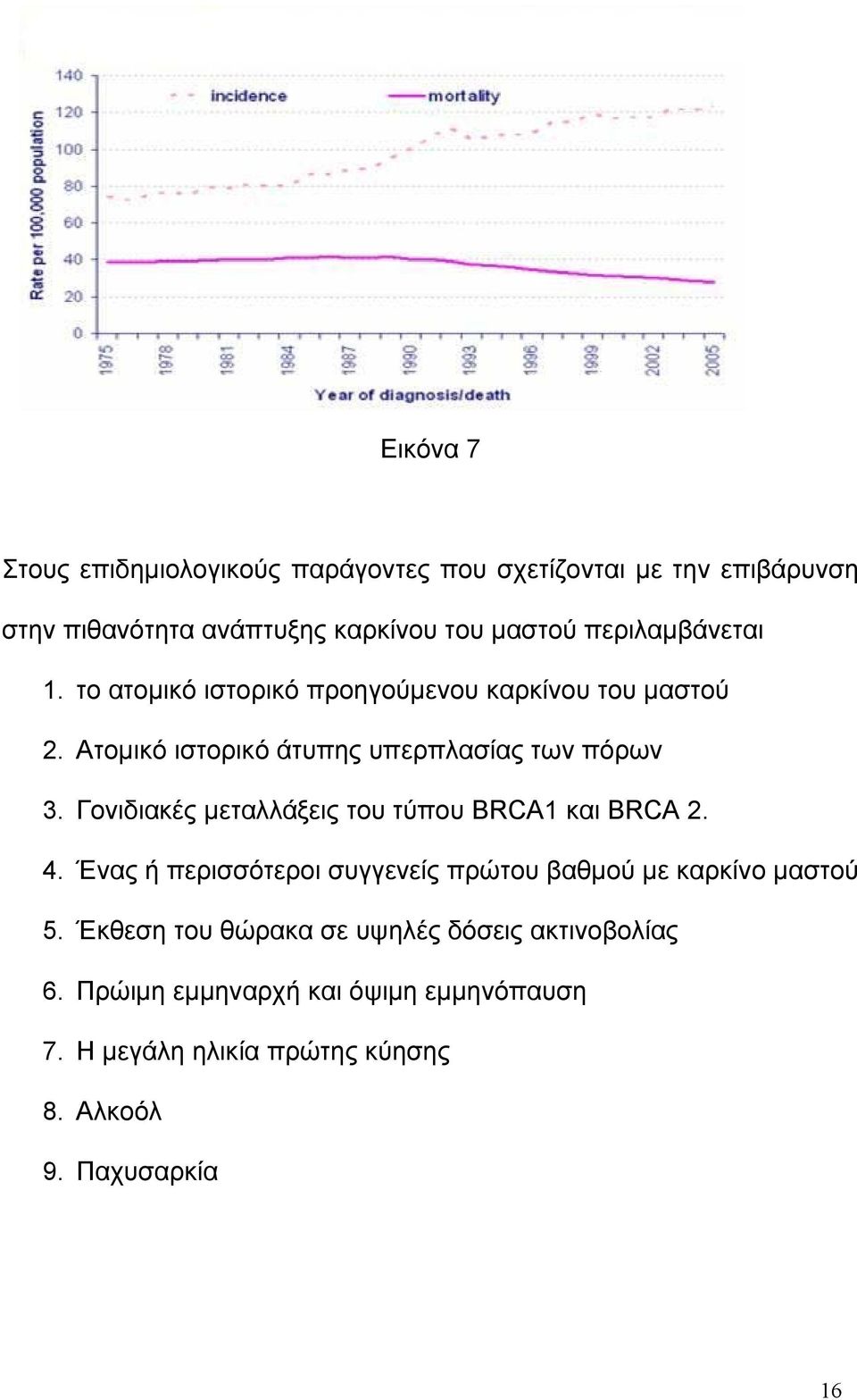 Γονιδιακές μεταλλάξεις του τύπου BRCA1 και BRCA 2. 4. Ένας ή περισσότεροι συγγενείς πρώτου βαθμού με καρκίνο μαστού 5.