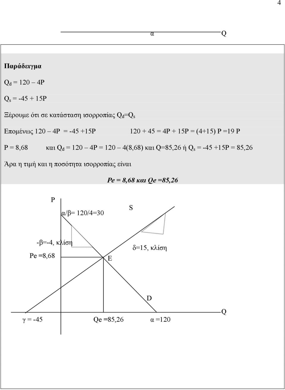 4(8,68) και =85,26 ή s = -45 +15 = 85,26 Άρα η τιµή και η ποσότητα ισορροπίας είναι