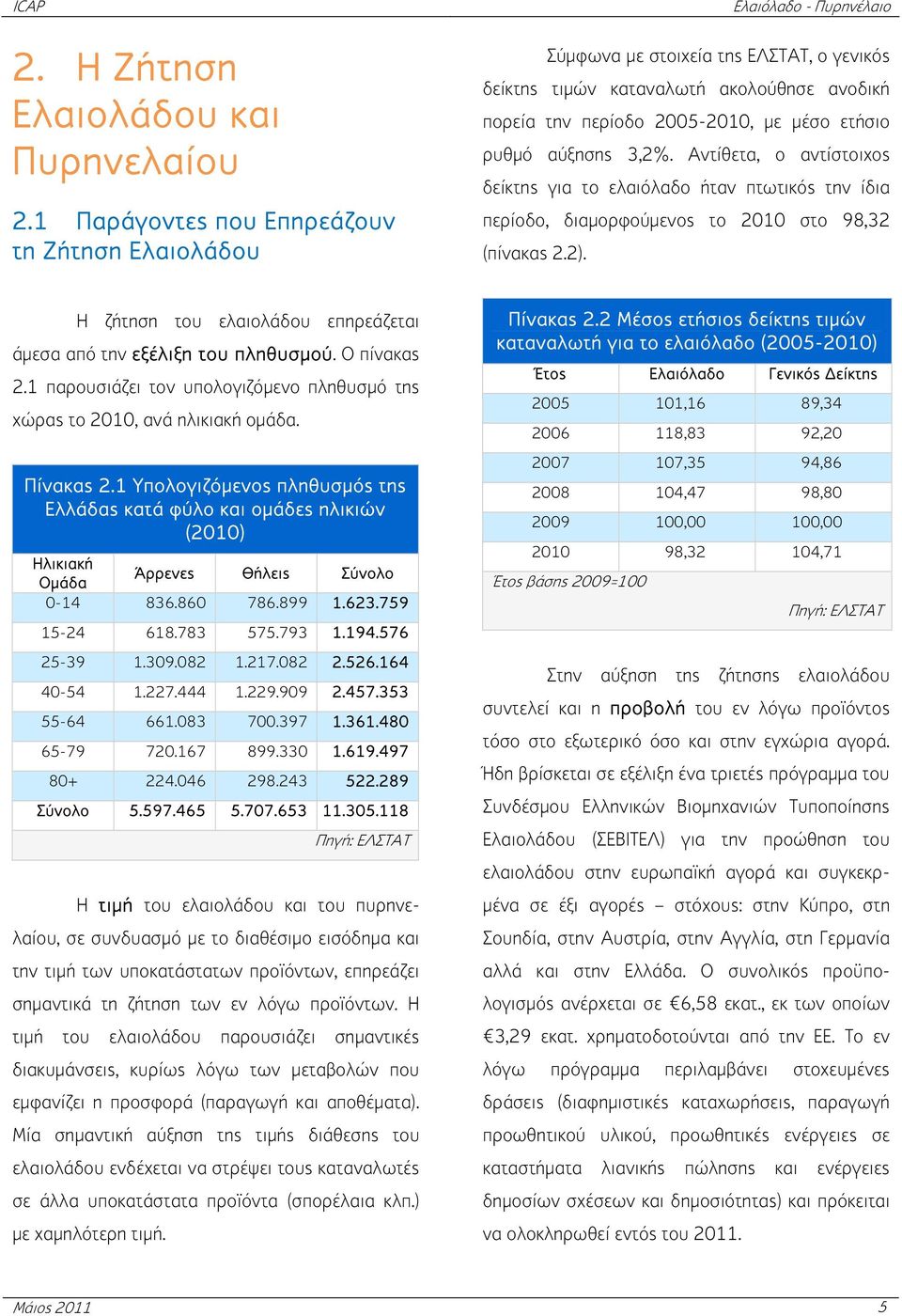 Αντίθετα, ο αντίστοιχος δείκτης για το ελαιόλαδο ήταν πτωτικός την ίδια περίοδο, διαμορφούμενος το 2010 στο 98,32 (πίνακας 2.2).