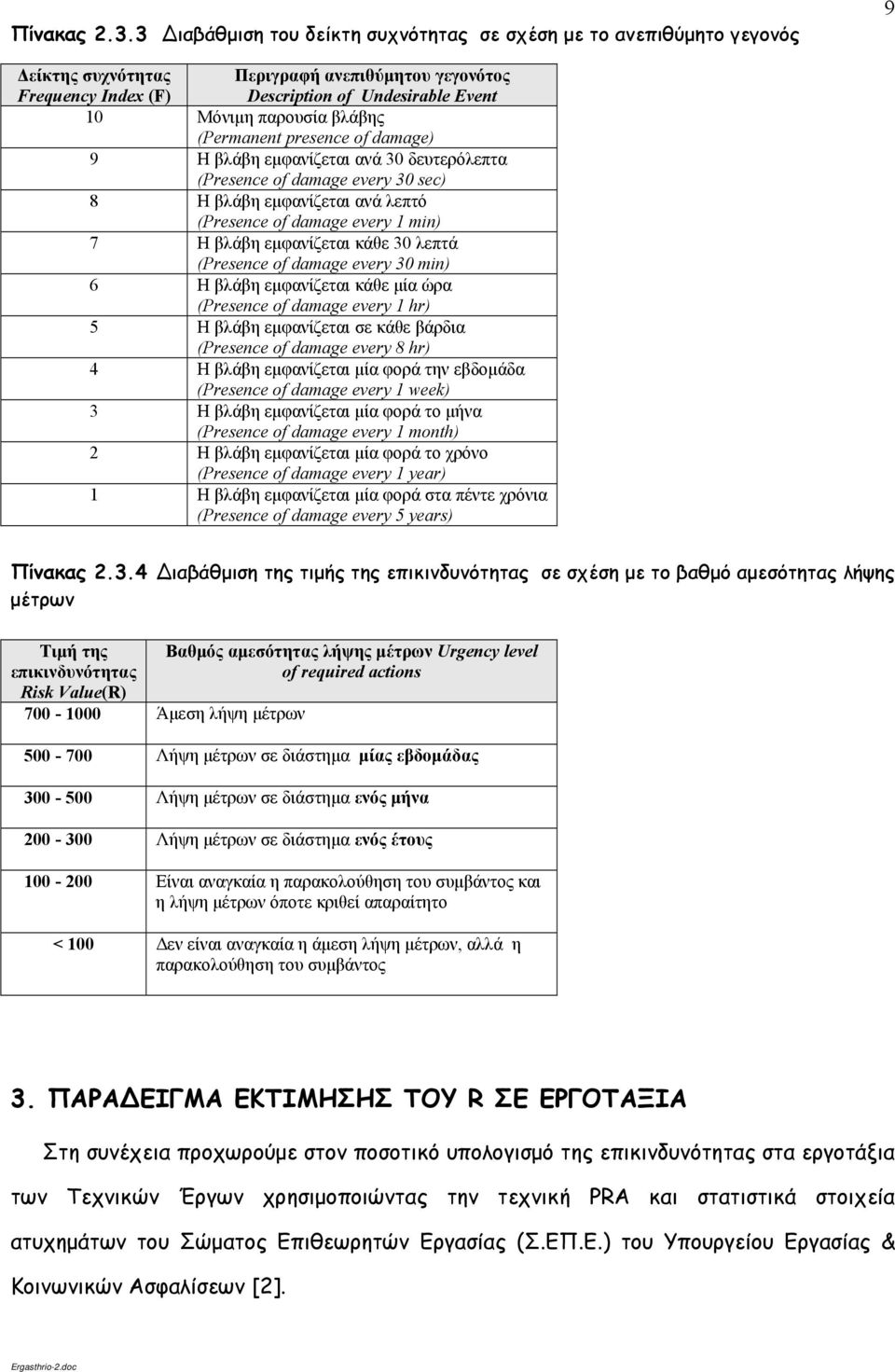 βλάβης (Permanent presence of damage) 9 Η βλάβη εμφανίζεται ανά 30 δευτερόλεπτα (Presence of damage every 30 sec) 8 Η βλάβη εμφανίζεται ανά λεπτό (Presence of damage every 1 min) 7 Η βλάβη