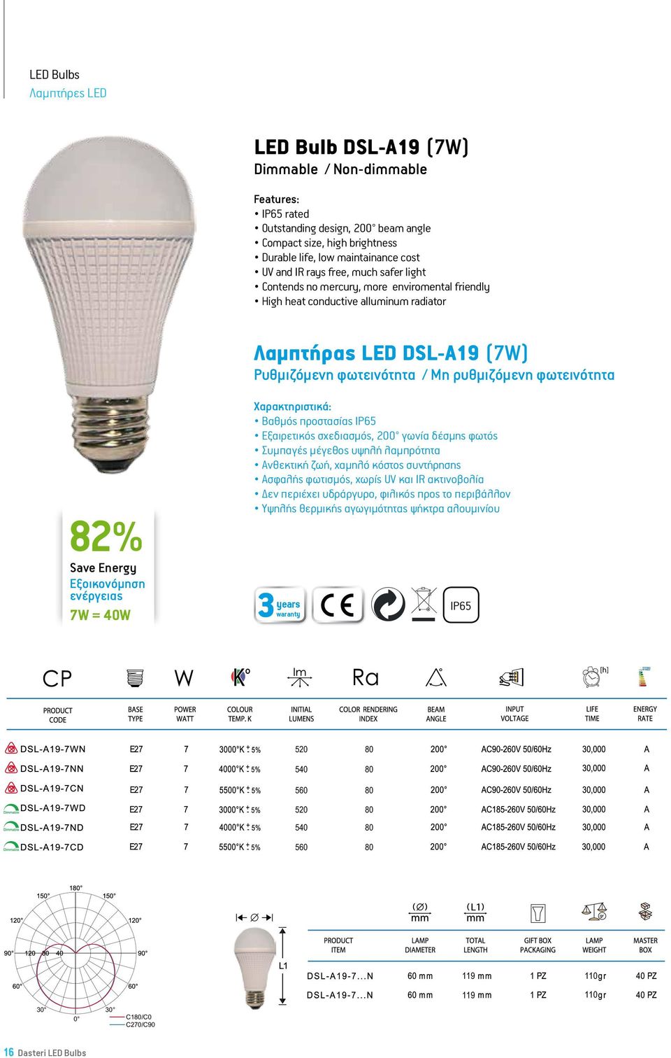 Bulb-7W = 40W Βαθμός προστασίας IP65 Εξαιρετικός σχεδιασμός, 200 γωνία δέσμης φωτός Συμπαγές