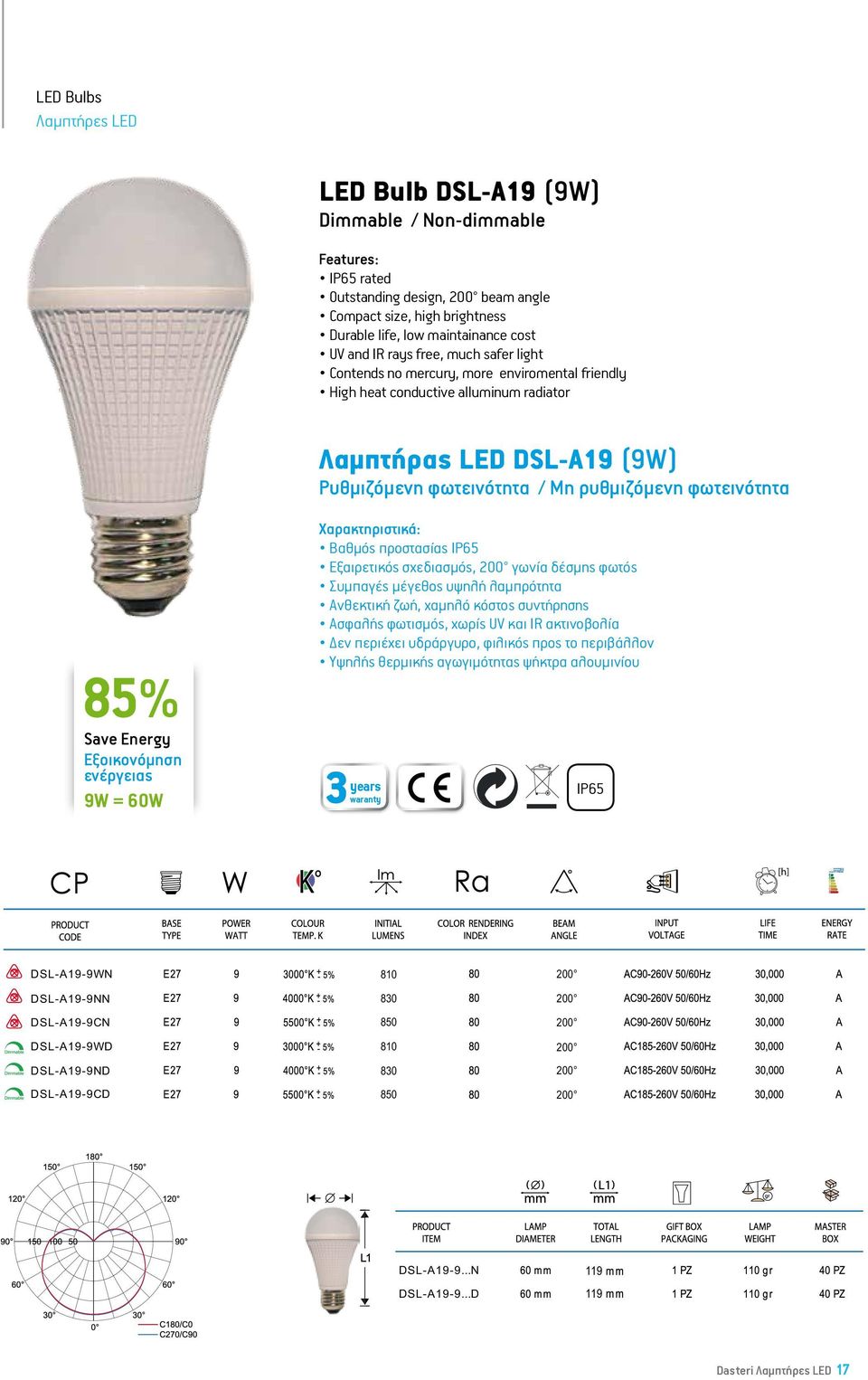 Εξαιρετικός σχεδιασμός, 200 γωνία δέσμης φωτός Συμπαγές μέγεθος υψηλή λαμπρότητα IP65 DSL-A19-9WN DSL-A19-9NN