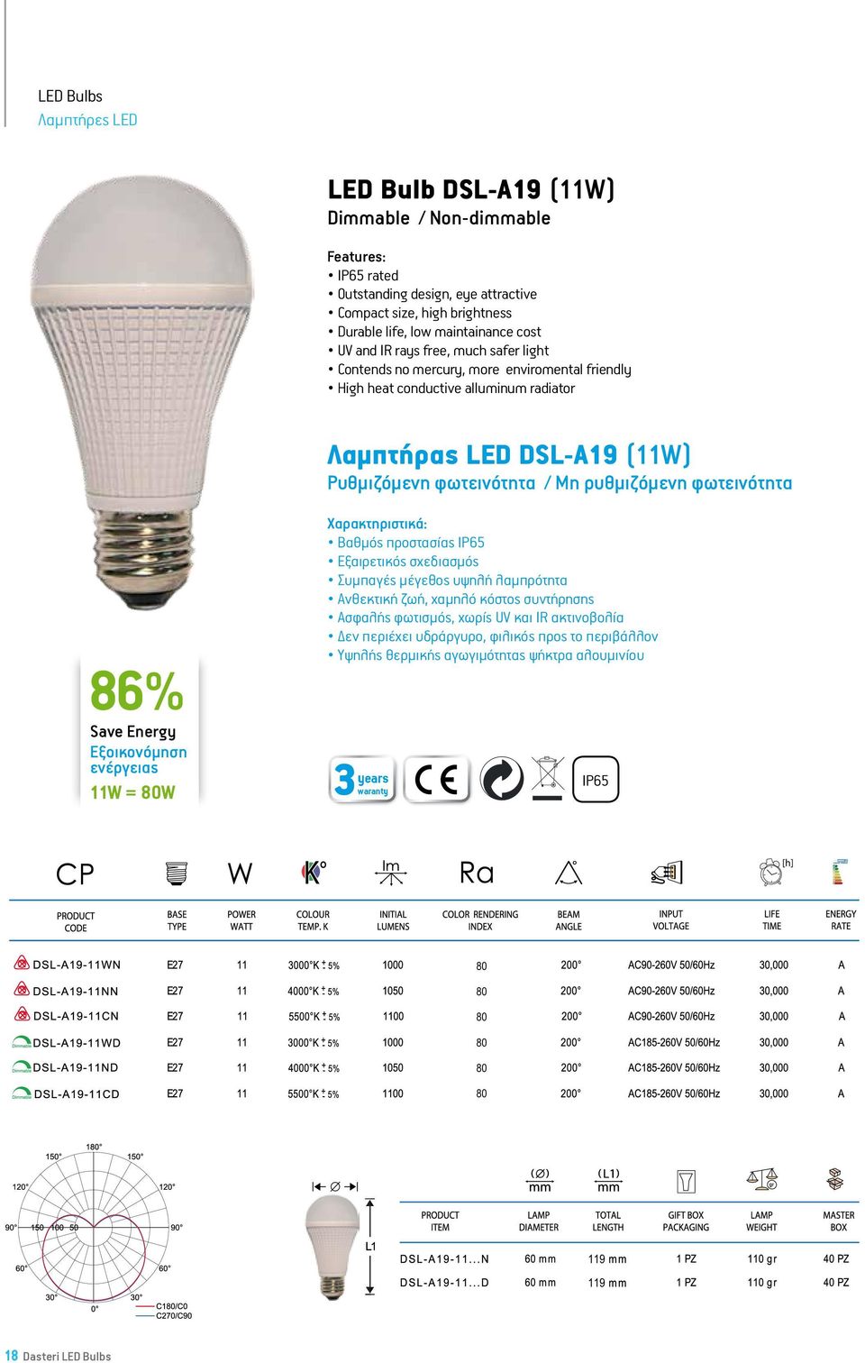 ρυθμιζόμενη φωτεινότητα 86% LED A19 Bulb-11W = W Βαθμός προστασίας IP65