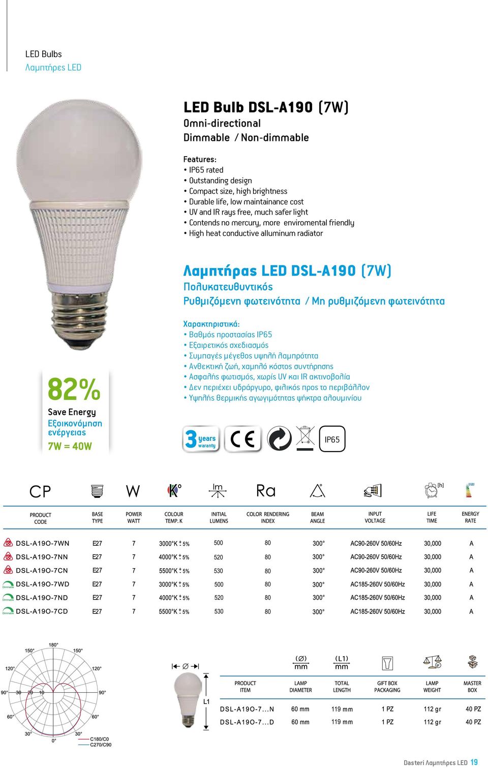 φωτεινότητα / Μη ρυθμιζόμενη φωτεινότητα % LED A19 Bulb-7W = 40W Βαθμός προστασίας