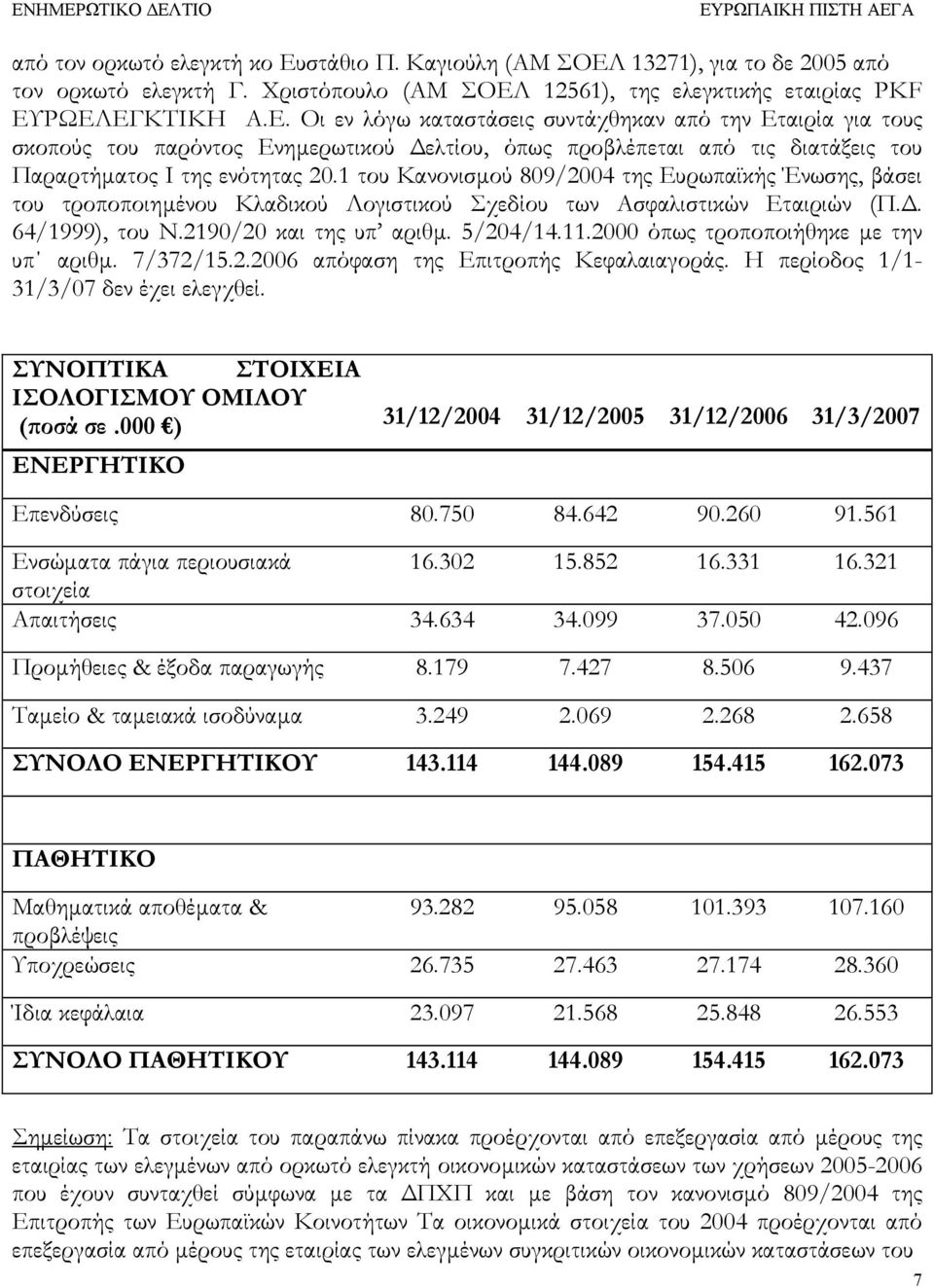 1 του Κανονισµού 809/2004 της Ευρωπαϊκής Ένωσης, βάσει του τροποποιηµένου Κλαδικού Λογιστικού Σχεδίου των Ασφαλιστικών Εταιριών (Π.. 64/1999), του Ν.2190/20 και της υπ αριθµ. 5/204/14.11.