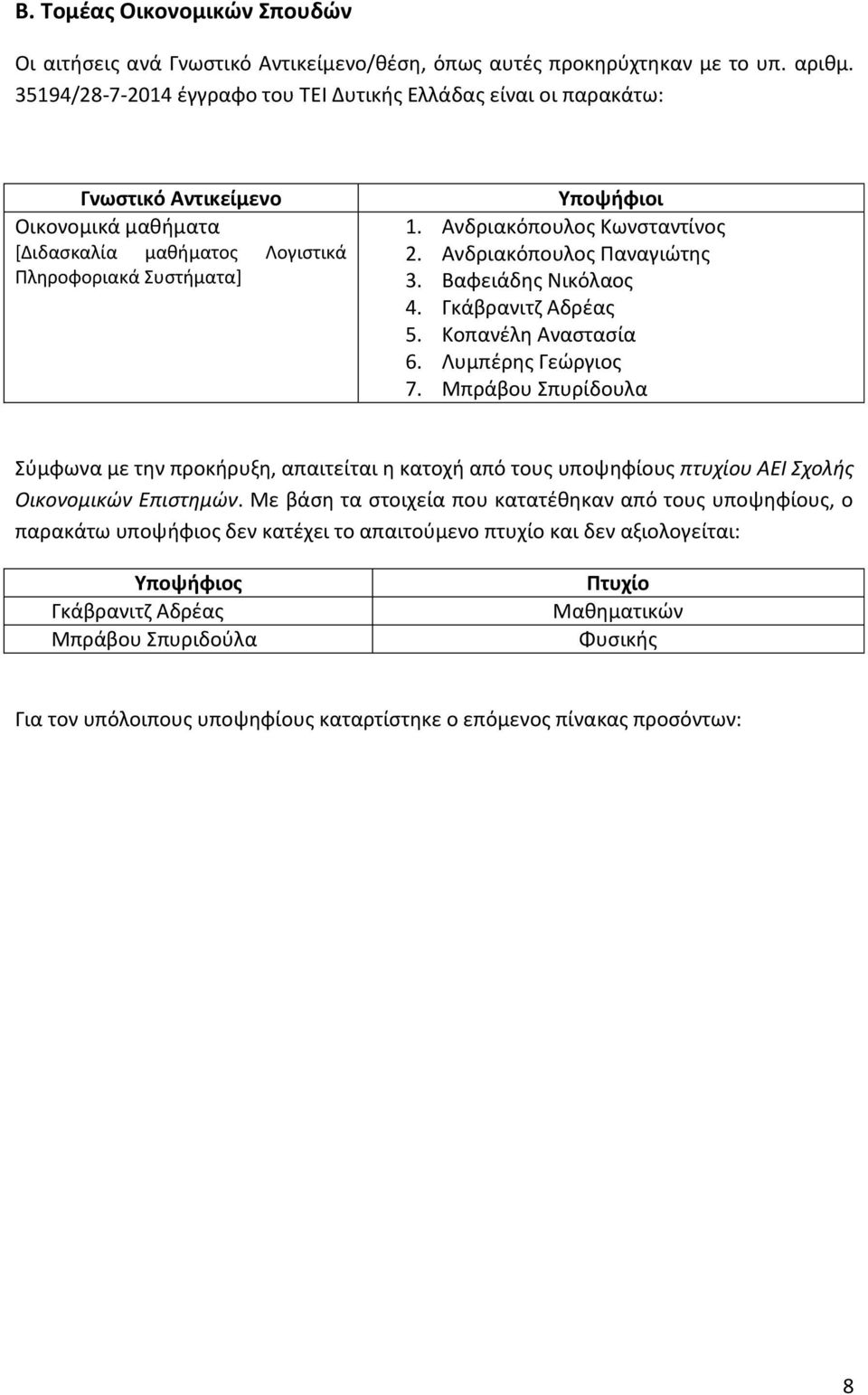 Ανδριακόπουλος Κωνσταντίνος 2. Ανδριακόπουλος Παναγιώτης 3. Βαφειάδης Νικόλαος 4. Γκάβρανιτζ Αδρέας 5. Κοπανέλη Αναστασία 6. Λυμπέρης Γεώργιος 7.