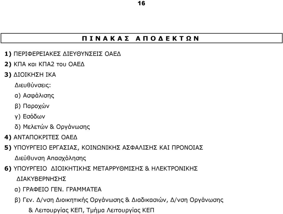 ΚΟΙΝΩΝΙΚΗΣ ΑΣΦΑΛΙΣΗΣ ΚΑΙ ΠΡΟΝΟΙΑΣ Διεύθυνση Απασχόλησης 6) ΥΠΟΥΡΓΕΙΟ ΔΙΟΙΚΗΤΙΚΗΣ ΜΕΤΑΡΡΥΘΜΙΣΗΣ & ΗΛΕΚΤΡΟΝΙΚΗΣ