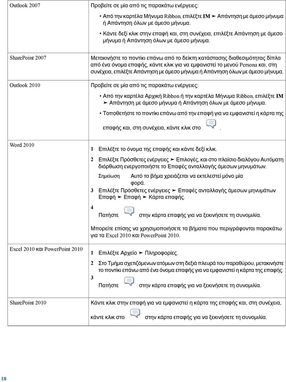 SharePoint 2007 Outlook 2010 Μετακινήστε το ποντίκι επάνω από το δείκτη κατάστασης διαθεσιμότητας δίπλα από ένα όνομα επαφής, κάντε κλικ για να εμφανιστεί το μενού Persona και, στη συνέχεια, επιλέξτε