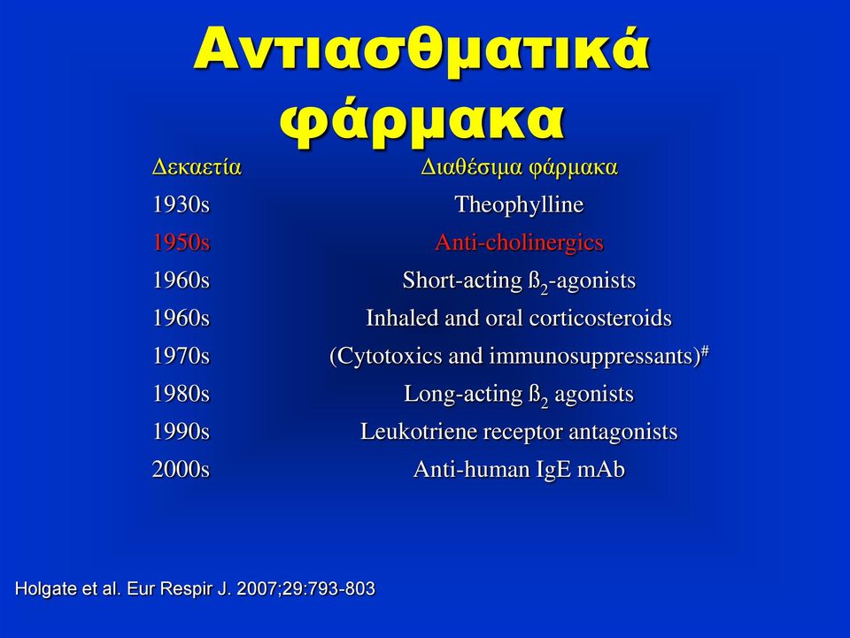 (Cytotoxics and immunosuppressants) # 1980s Long-acting ß 2 agonists 1990s Leukotriene