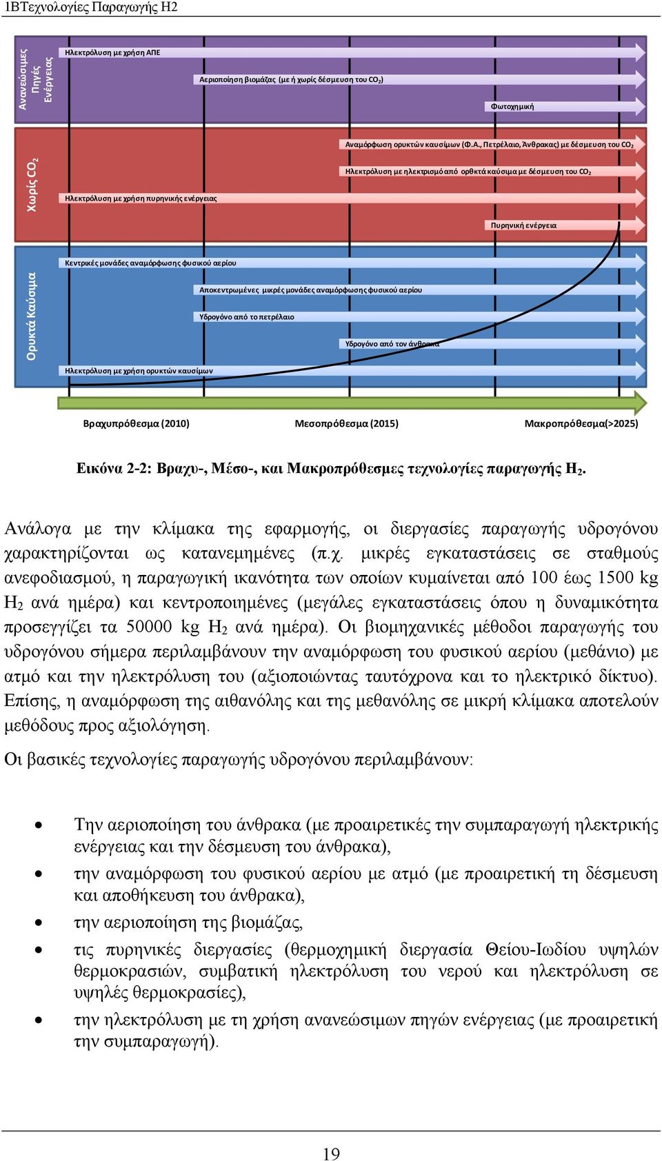 Ε Αεριοποίηση βιομάζας (με ή χωρίς δέσμευση του CO 2) Φωτοχημική Αναμόρφωση ορυκτών καυσίμων (Φ.Α., Πετρέλαιο, Άνθρακας) με δέσμευση του CO 2 Χωρίς CO 2 Ηλεκτρόλυση με χρήση πυρηνικής ενέργειας