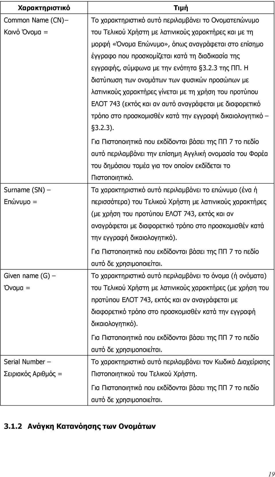 Η διατύπωση των ονομάτων των φυσικών προσώπων με λατινικούς χαρακτήρες γίνεται με τη χρήση του προτύπου ΕΛΟΤ 743 (εκτός και αν αυτό αναγράφεται με διαφορετικό τρόπο στο προσκομισθέν κατά την εγγραφή