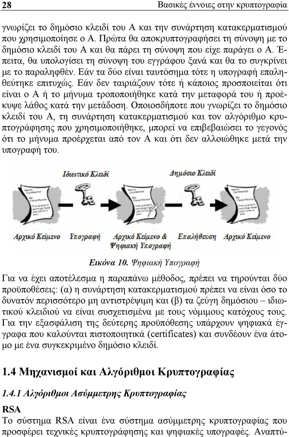 Εάν τα δύο είναι ταυτόσημα τότε η υπογραφή επαληθεύτηκε επιτυχώς.