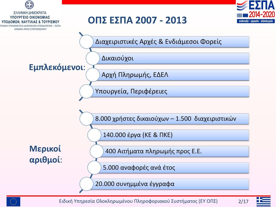 000 χρήστες δικαιούχων 1.500 διαχειριστικών Μερικοί αριθμοί: 140.