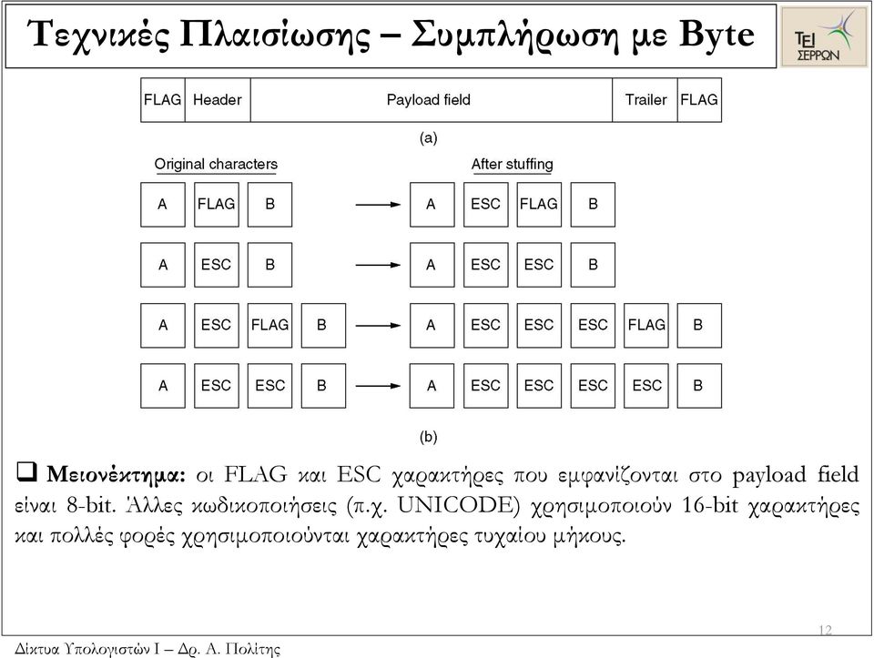 Άλλες κωδικοποιήσεις (π.χ.