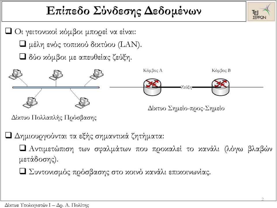 Δίκτυο Πολλαπλής Πρόσβασης Δίκτυο Σημείο-προς-Σημείο Δημιουργούνται τα εξής σημαντικά