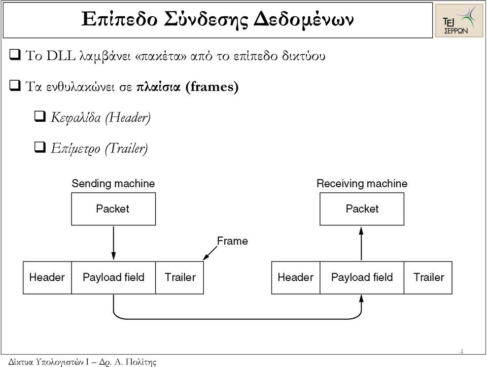 δικτύου Τα ενθυλακώνει σε πλαίσια