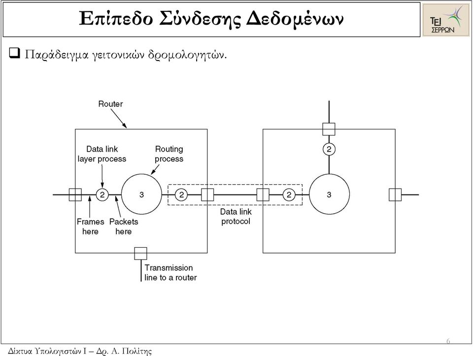 Δεδομένων