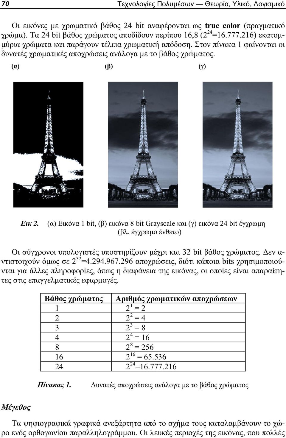 (α) Εικόνα 1 bit, (β) εικόνα 8 bit Grayscale και (γ) εικόνα 24 bit έγχρωμη (βλ. έγχρωμο ένθετο) Οι σύγχρονοι υπολογιστές υποστηρίζουν μέχρι και 32 bit βάθος χρώματος.