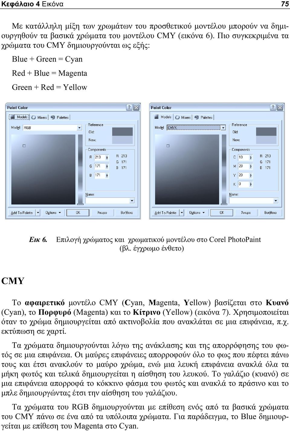 έγχρωμο ένθετο) CMY Το αφαιρετικό μοντέλο CMY (Cyan, Magenta, Yellow) βασίζεται στο Κυανό (Cyan), το Πορφυρό (Magenta) και το Κίτρινο (Yellow) (εικόνα 7).