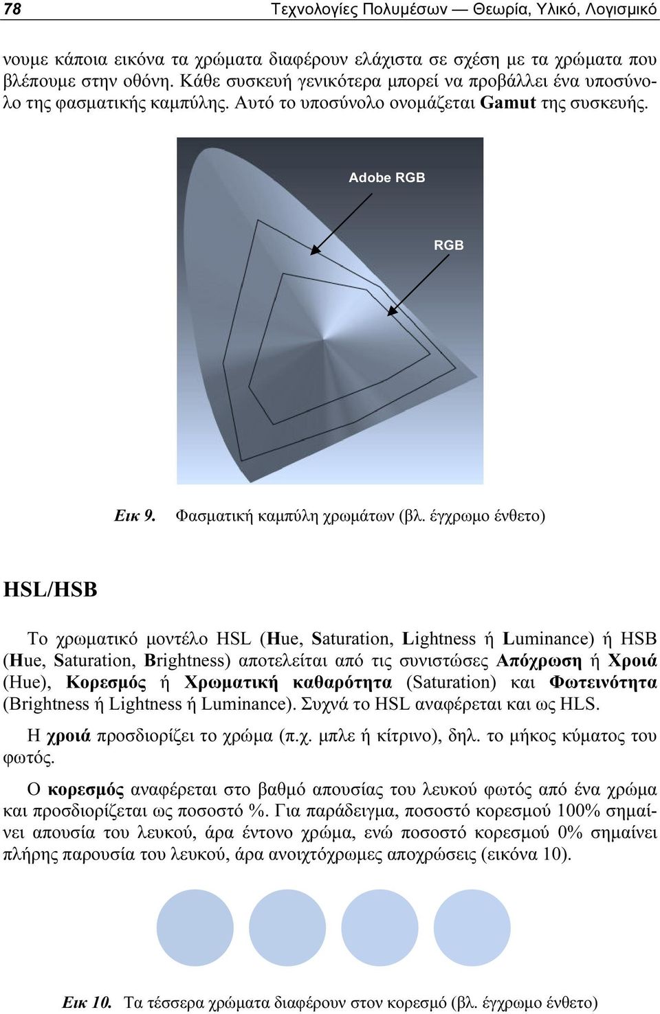 έγχρωμο ένθετο) HSL/HSB Το χρωματικό μοντέλο HSL (Hue, Saturation, Lightness ή Luminance) ή HSB (Hue, Saturation, Brightness) αποτελείται από τις συνιστώσες Απόχρωση ή Χροιά (Hue), Κορεσμός ή