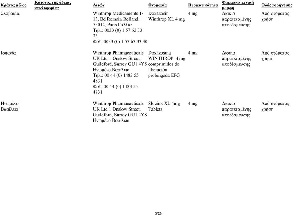 : 0033 (0) 1 57 63 33 33 Φαξ: 0033 (0) 1 57 63 33 30 Οδός χορήγησης Από στόµατος χρήση Ισπανία Winthrop Pharmaceuticals UK Ltd 1 Onslow Street, Doxazosina WINTHROP 4 mg Guildford, Surrey GU1 4YS