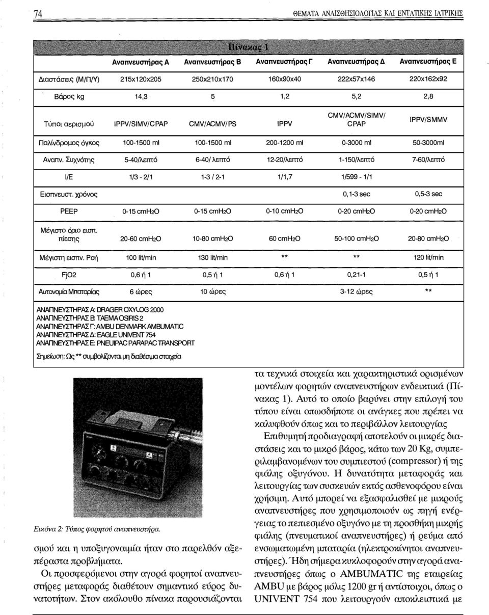 Συχνότης 5-40/λεmό 6-40/ λεmό 12-20/λεmό 1-150/λεmό 7-60/λεmό 1/Ε 1/3-2/1 1-3 Ι 2-1 1/1,7 1/599-1/1 Εισπνε υστ.