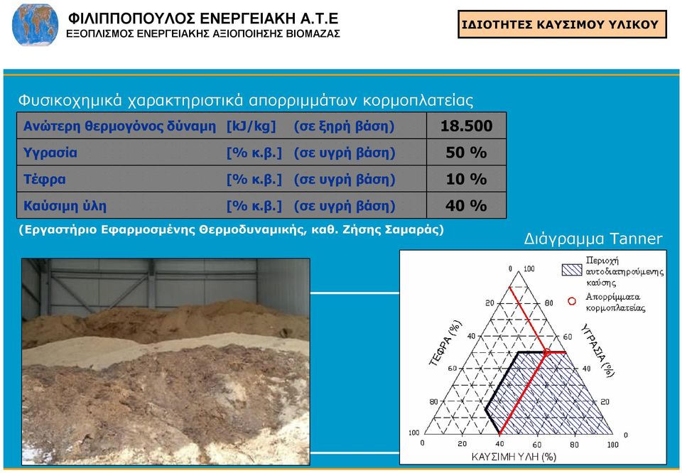 β.] (σε υγρή βάση) 10 % Καύσιμη ύλη [% κ.β.] (σε υγρή βάση) 40 % (Εργαστήριο Εφαρμοσμένης Θερμοδυναμικής, καθ.