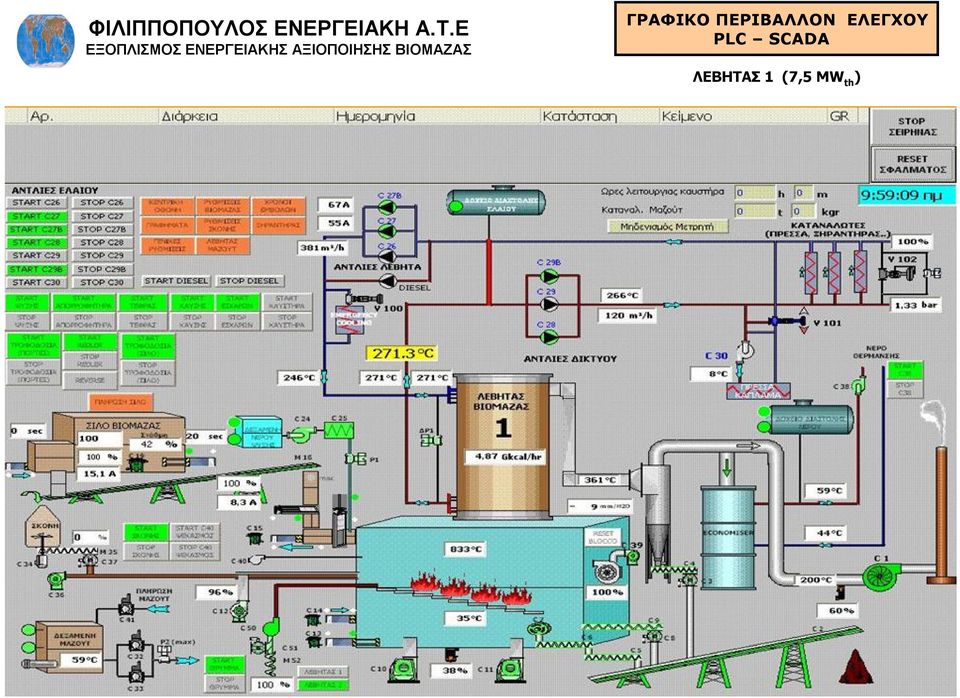 ΕΛΕΓΧΟΥ PLC