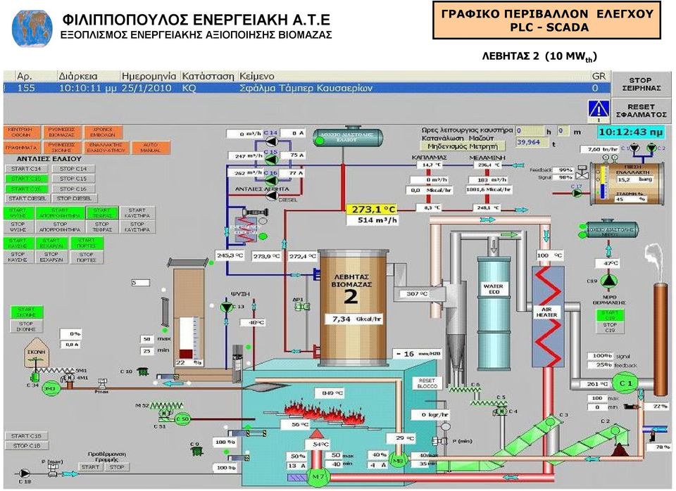 ΕΛΕΓΧΟY PLC -