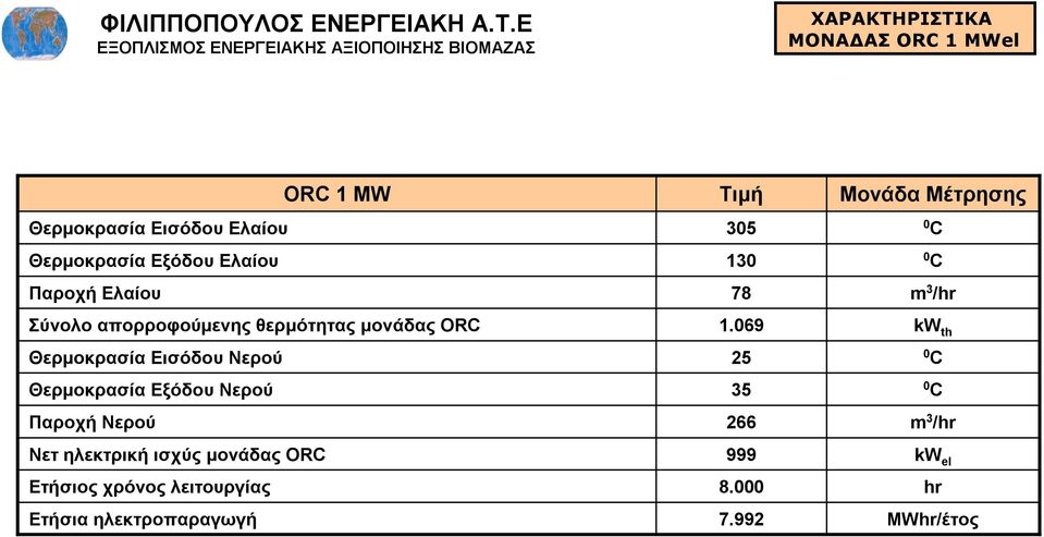 Παροχή Νερού Νετ ηλεκτρική ισχύς μονάδας ORC Ετήσιος χρόνος λειτουργίας Ετήσια ηλεκτροπαραγωγή Τιμή 305