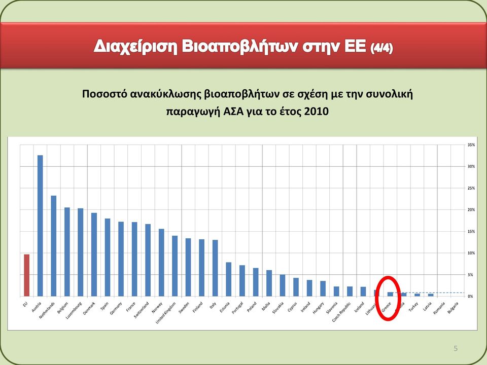 με την συνολική