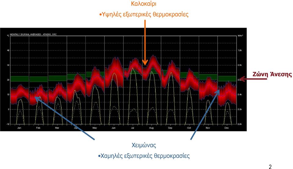 Ζώνη Άνεσης Χειμώνας